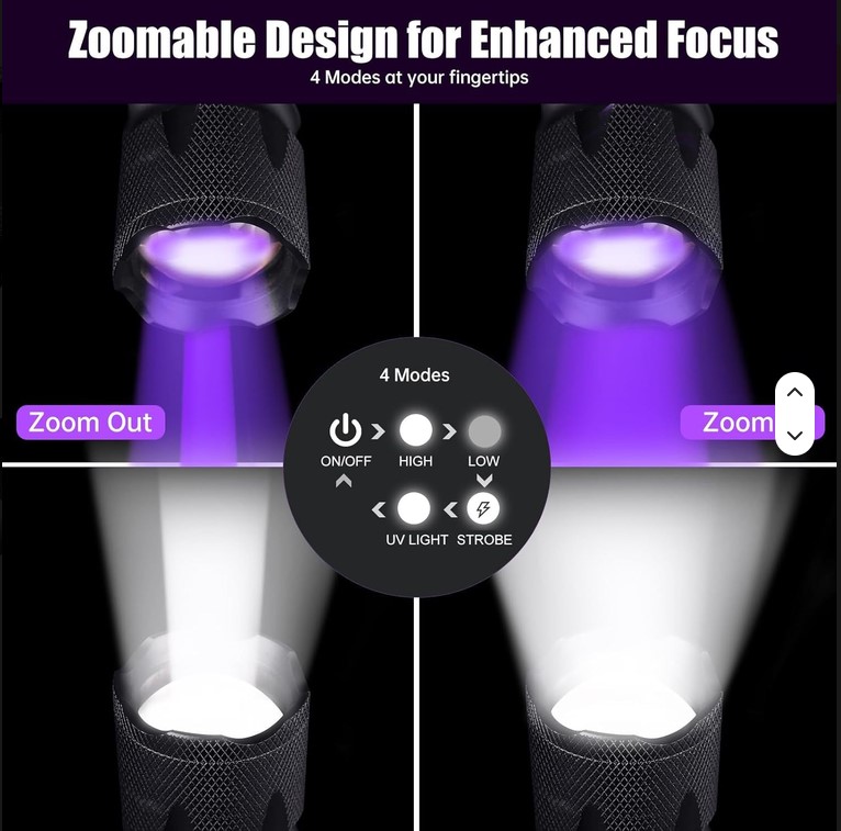 ⏩ FUNKCJA ZOOM — ilustracja
